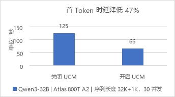 華為數據存儲與DaoCloud道客發布AI推理加速聯合解決方案，優化數據處理與存儲服務