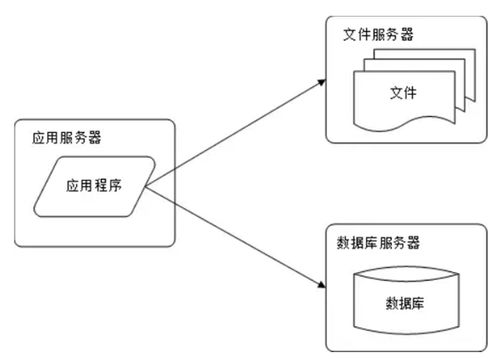 分布式系統(tǒng)核心 數(shù)據(jù)處理與存儲(chǔ)服務(wù)的架構(gòu)要點(diǎn)