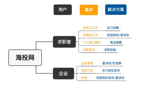 產(chǎn)品體驗(yàn)報(bào)告 海投網(wǎng)與刺猬實(shí)習(xí)在信息安全軟件開(kāi)發(fā)領(lǐng)域的應(yīng)用與對(duì)比分析