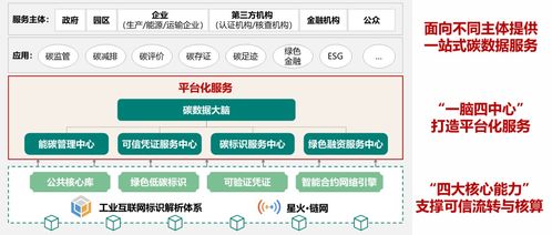 工業互聯網標識解析賦能 五部門聯合推動產品碳足跡管理體系加速構建