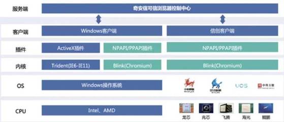國密應用新突破 天威誠信SM算法證書獲多家廠商聯合認證